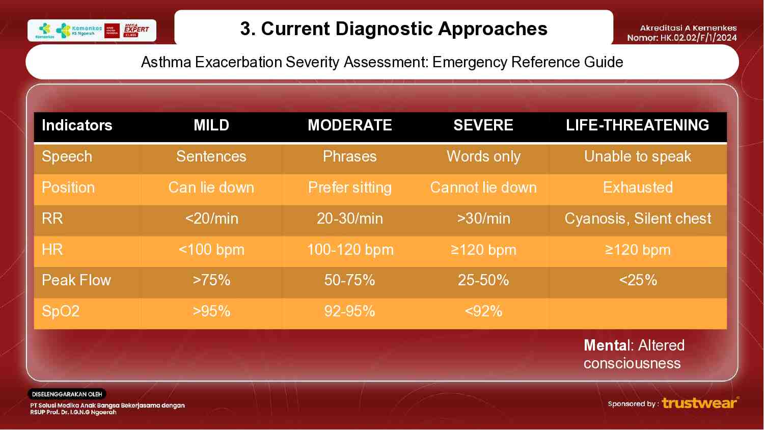 [week-2]-acute-exacerbation-of-asthma-&-copd--advanced-approaches-to-emergency-management-359